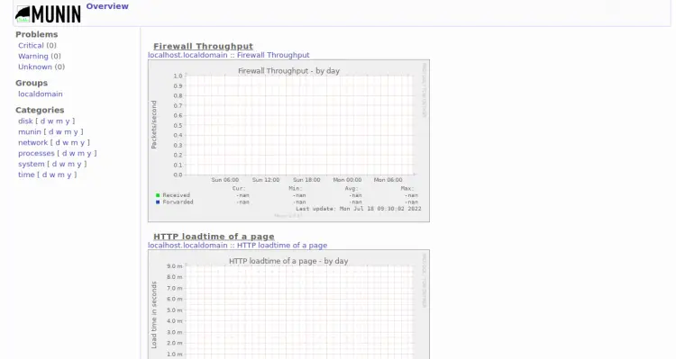 Графики сетевой активности в Munin