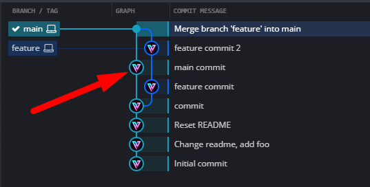 Схема истории веток в GUI-клиенте