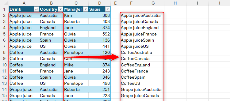 A visualization of values concatenated from two adjacent columns in an Excel table.