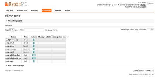 Exchanges RabbitMQ