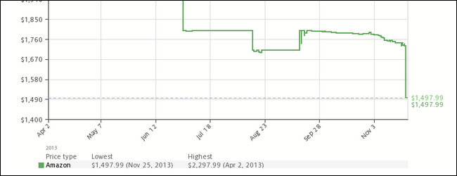 Фото: мобильный телефон с графиком цен