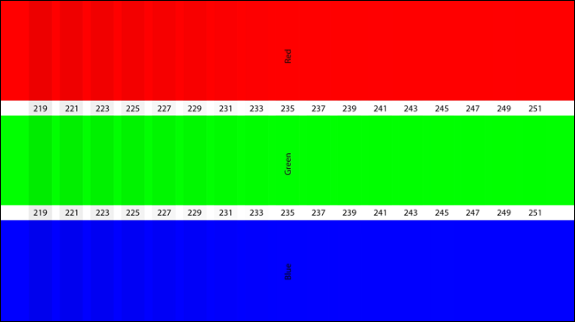 Тест на цветовое отсечение и клиппинг