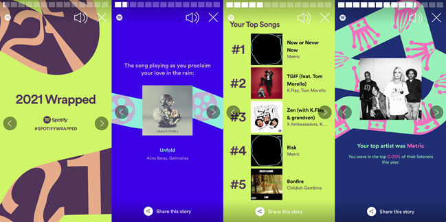 Навигация по карточкам Wrapped 2021