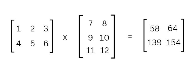 Результат умножения матриц