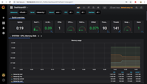 Imported dashboard 1