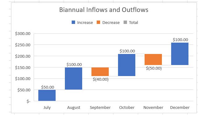 Waterfall chart in Excel
