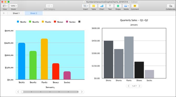 Different Chart Styles with the Same Data