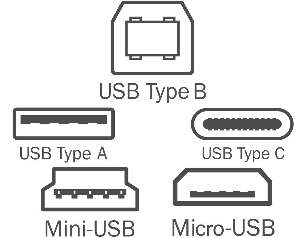 USB Cable Types Comparison