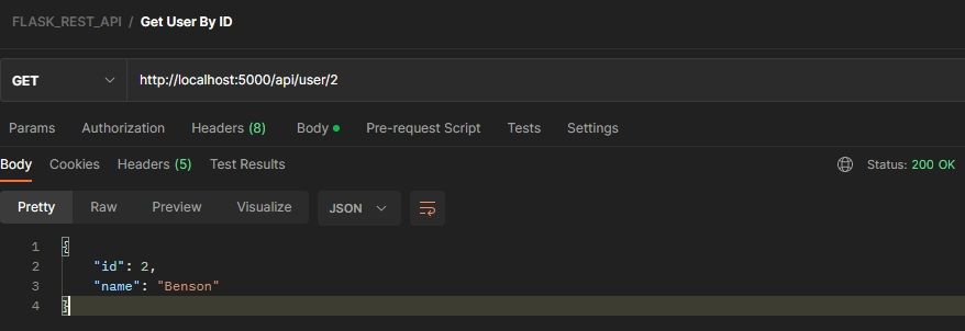 Маршрут GET пользователя по ID