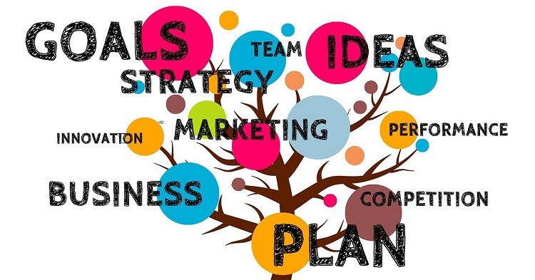 Дерево со словами, связанными с планированием