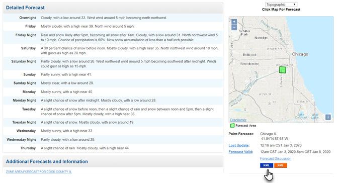 Страница прогноза NWS с кнопкой KML