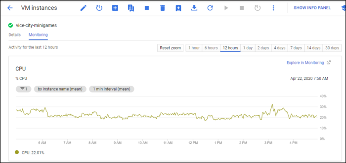 Вкладка Monitoring с графиками CPU, диска и сети экземпляра