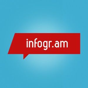 Infogr.am: создайте инфографику быстро