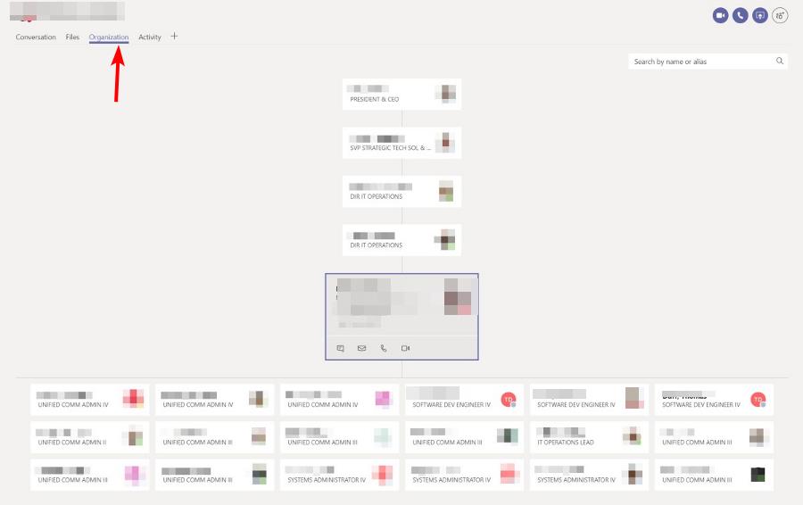 Вкладка Organization в чате Teams с отображением структуры