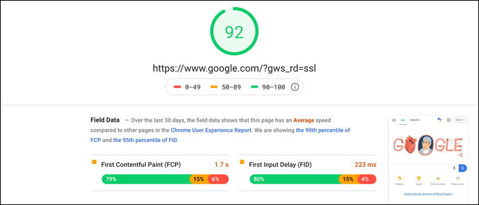 Отчёт Google PageSpeed Insights с рекомендациями по скорости