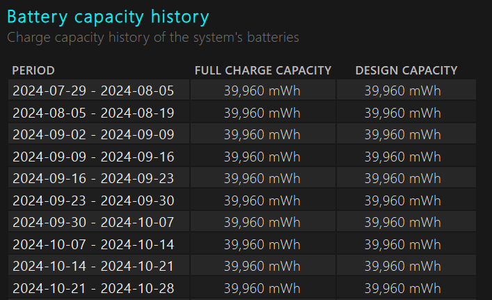 Раздел «Ёмкость батареи» в отчёте