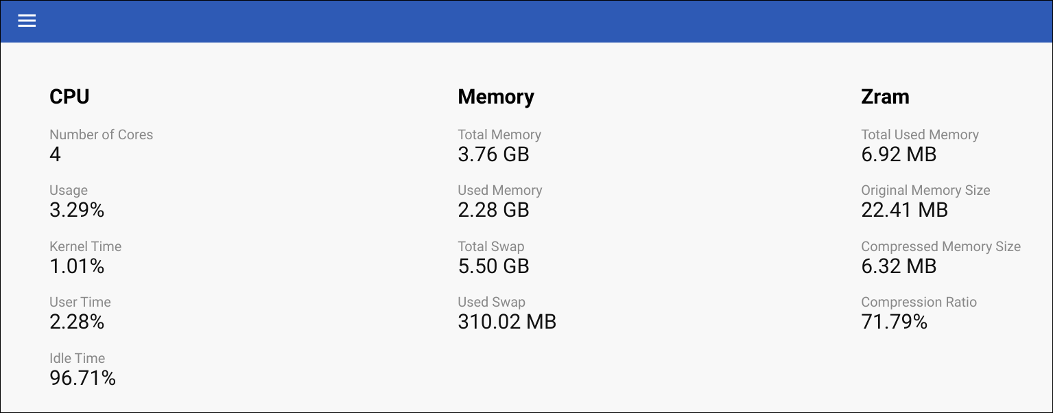 обзорная страница System Internals с колонками CPU, Memory и Zram