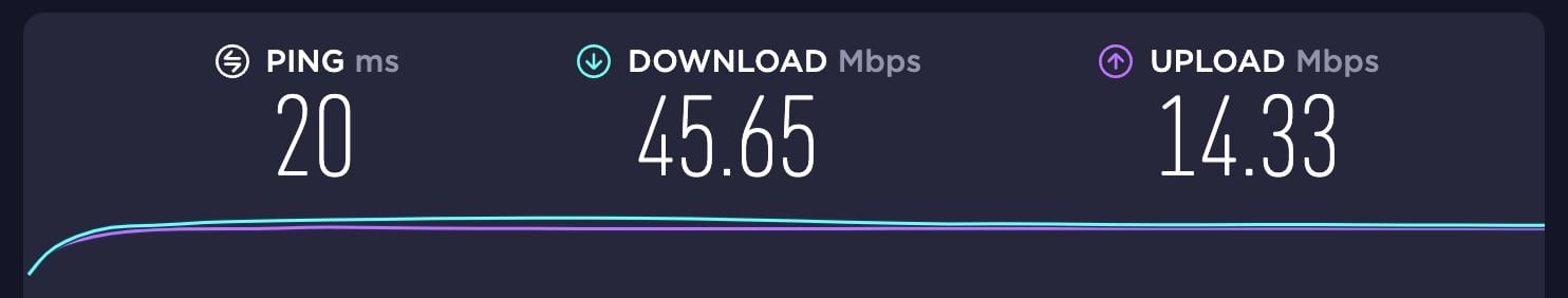 Результаты теста скорости: ping, загрузка и выгрузка