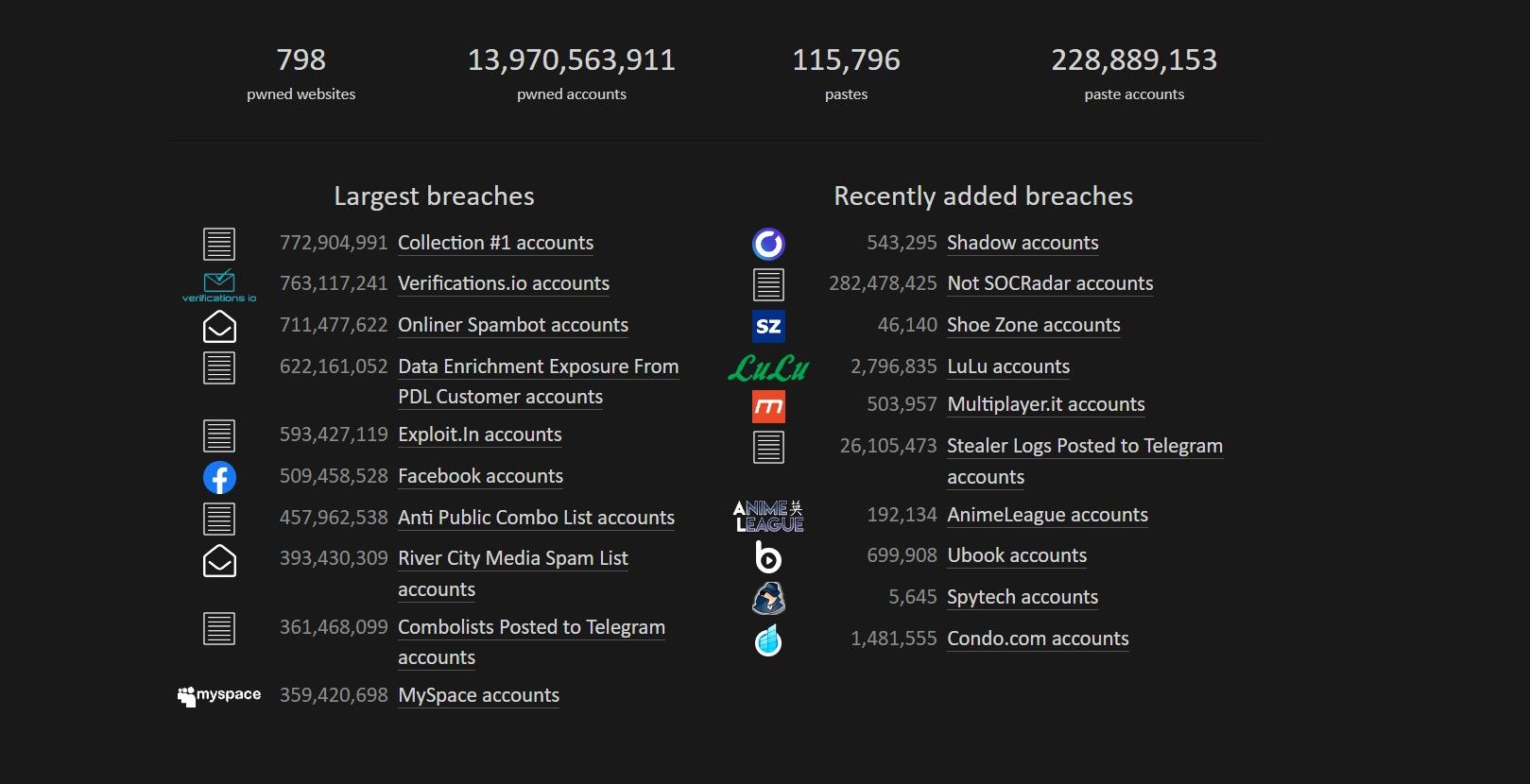 Снимок экрана Have I Been Pwned: сведения об утечках