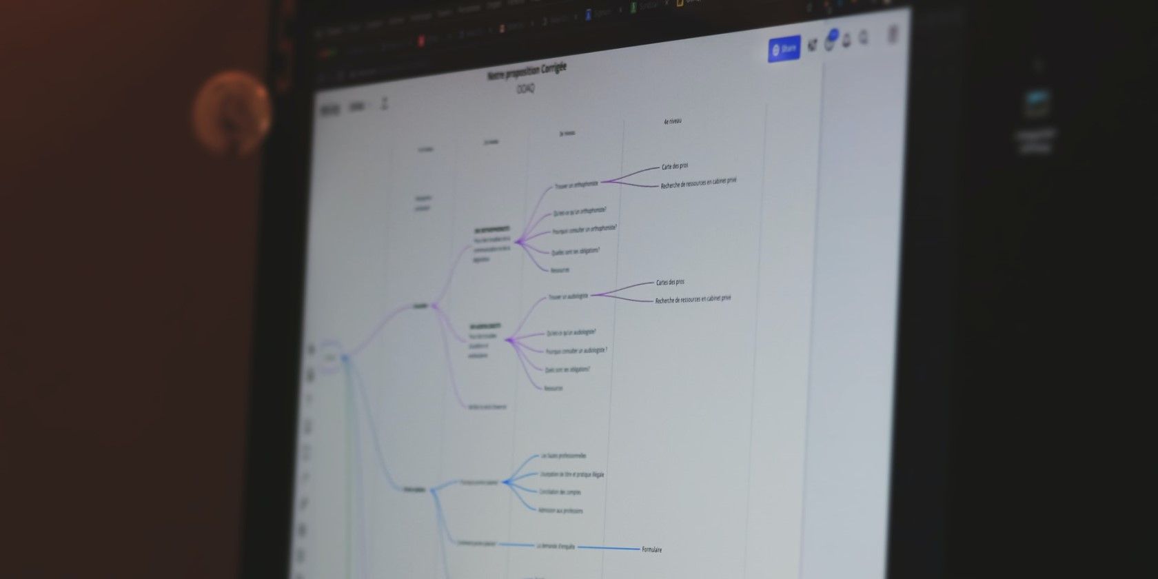 Miro — руководство по началу работы