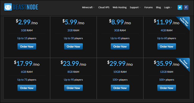 Панель управления стороннего хоста на примере интерфейса