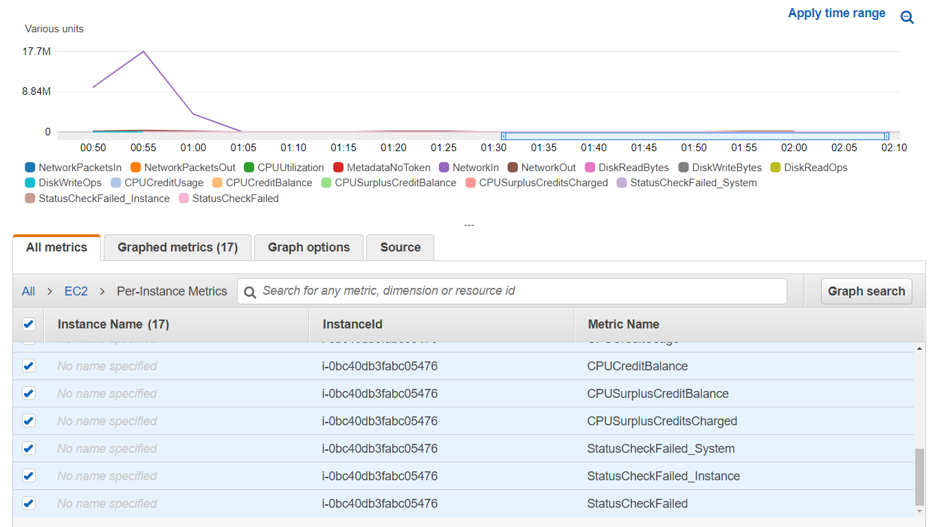 Консоль CloudWatch: метрики EC2 по экземплярам отображаются в All-Metrics