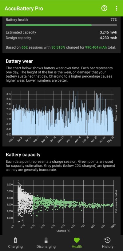 Интерфейс AccuBattery — карточка состояния батареи и графики использования