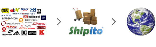 Склад Shipito в США, приём посылок и пересылка