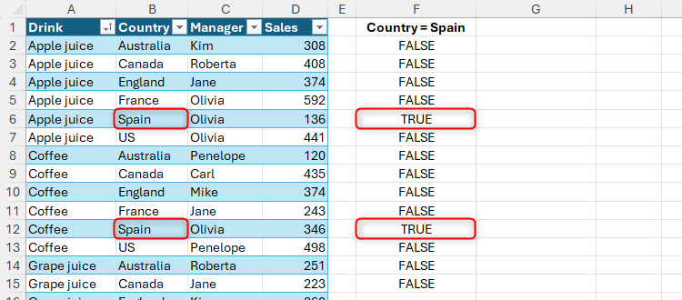 국가 열에서 Spain이 TRUE로 표시된 임시 배열 시각화 이미지.