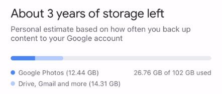 График использования хранилища и прогноз