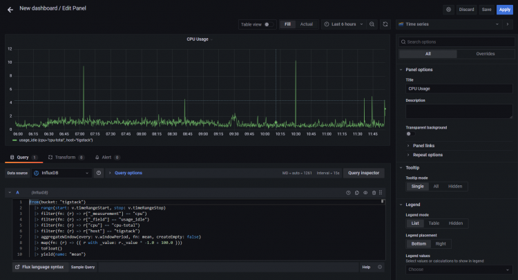 Создание панели Grafana
