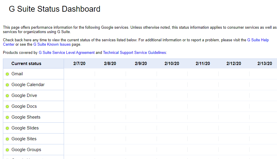 Панель состояния G Suite Status Dashboard
