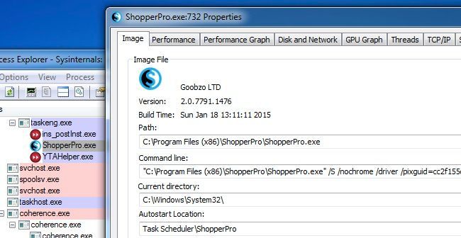 Process Explorer: подпись Goobzo LTD и процесс ShopperPro