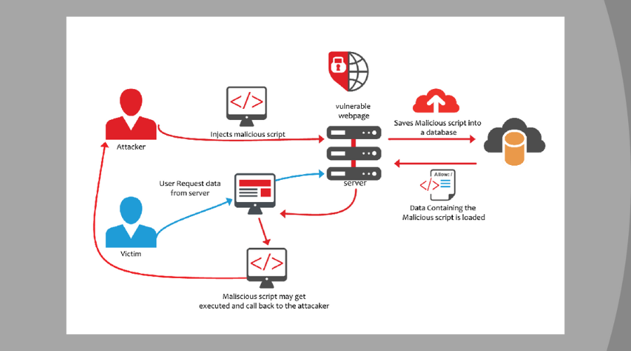 Иконка XSS: внедрение скрипта на страницу