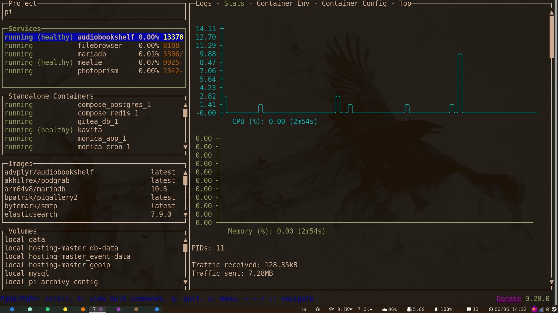 lazydocker: графики CPU и памяти для контейнера