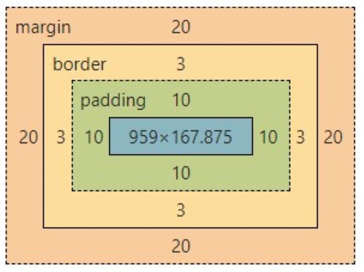 Использование padding показано на изображении