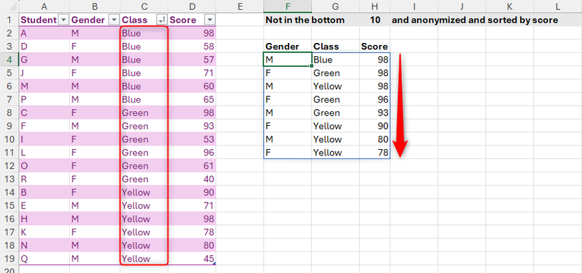 Il risultato di DROP rimane ordinato per punteggio anche se la tabella di origine è ordinata per Classe.