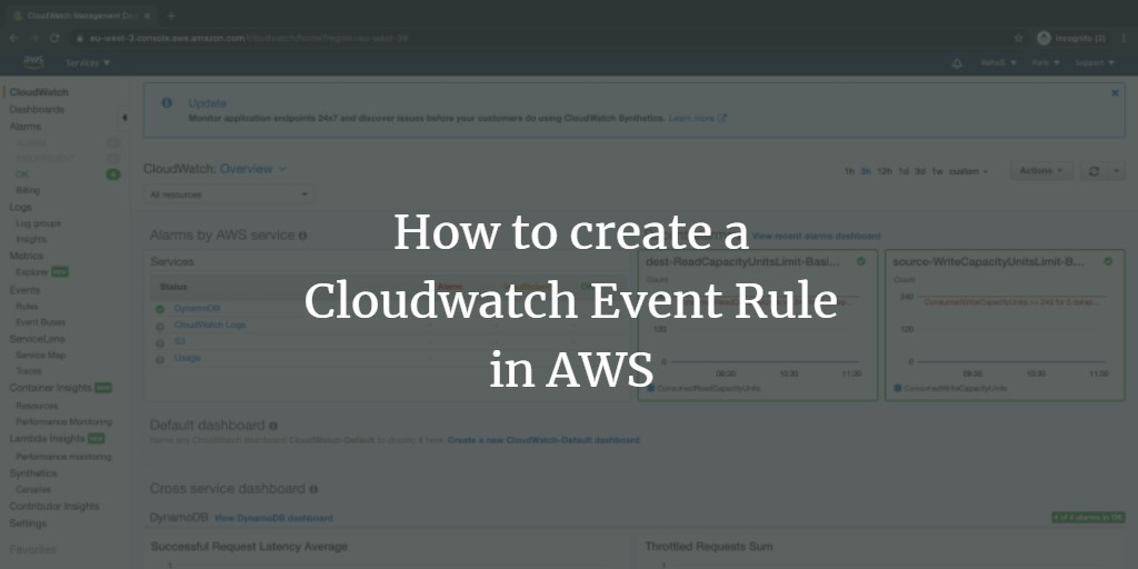 Правило CloudWatch Events → SNS Topic