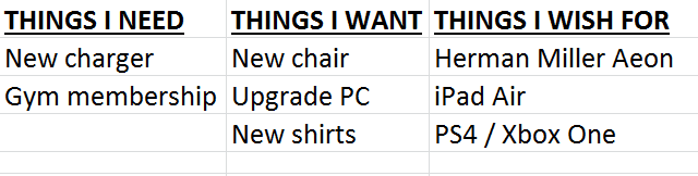 Три списка покупок: нужно, хочу и мечтаю