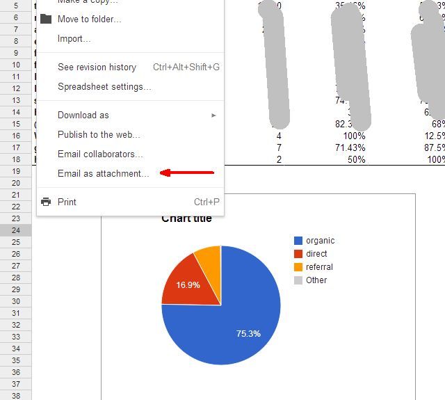 Экспорт отчёта Google Таблиц в PDF для отправки по электронной почте
