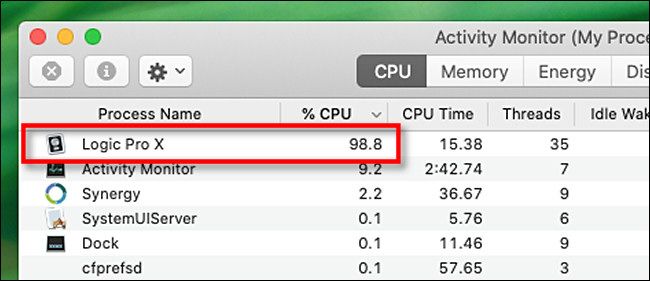 Ищите процессы с необычно высоким '% CPU' в Activity Monitor