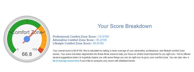 Analyze your comfort zone.