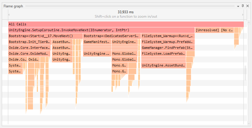 Flame graph: пример визуализации истории вызовов и потребления времени