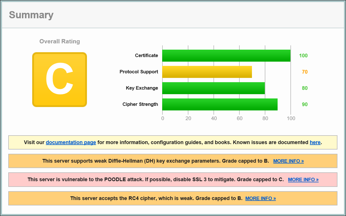 Atualizar Cipher Suites no Windows Server