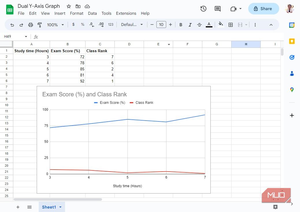 Вставка линейного графика в Google Sheets