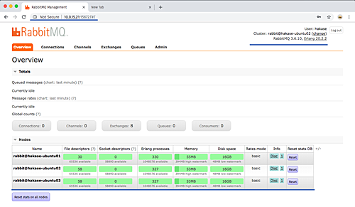Дашборд RabbitMQ