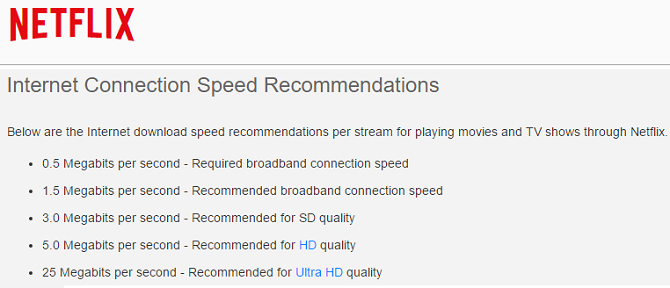 Индикатор скорости интернет-соединения