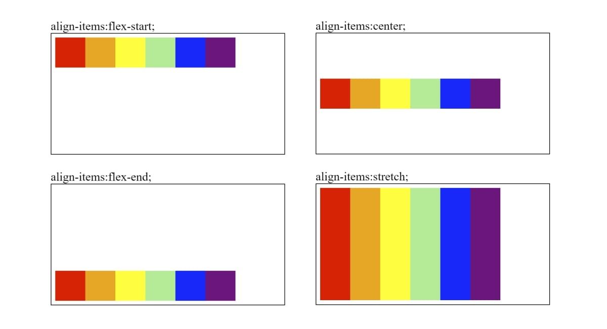 Примеры выравнивания align-items