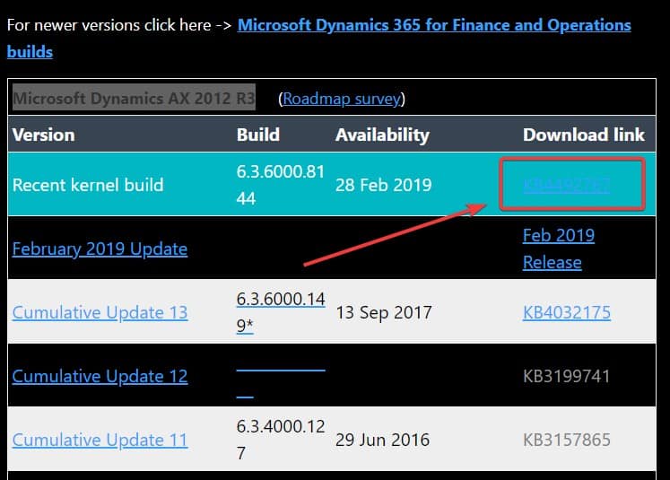 Процесс обновления ядра Microsoft Dynamics AX 2012