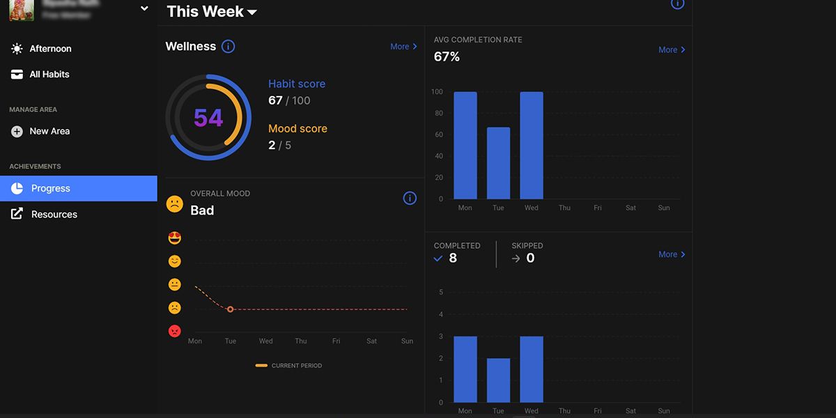 Изображение: метрики и производительность привычек в Habitify
